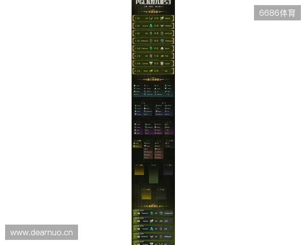 PGL瓦拉几亚S6瑞士轮第三日结束，三支中国战队进入1-2组