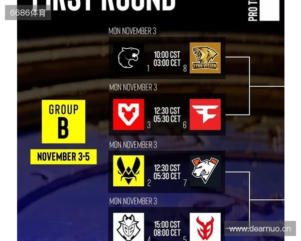 盘点布达佩斯Major的常青树与小树苗